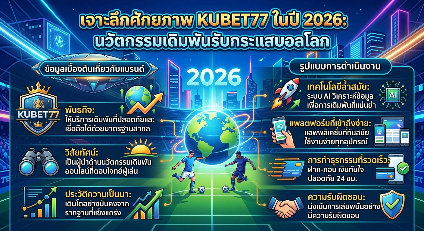 เจาะลึกศักยภาพ KUBET77 ในปี 2026: นวัตกรรมเดิมพันรับกระแสบอลโลก