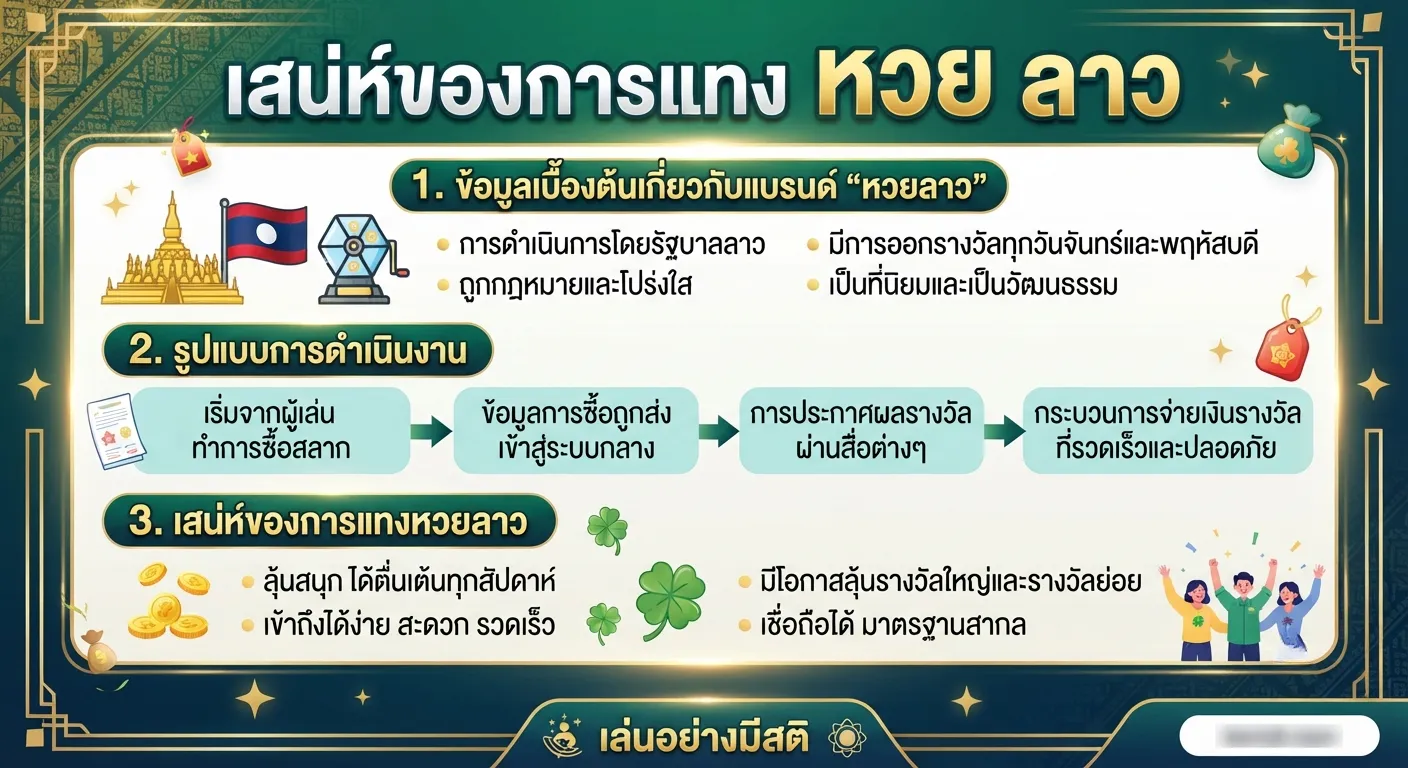 เสน่ห์ของการแทง หวย ลาว