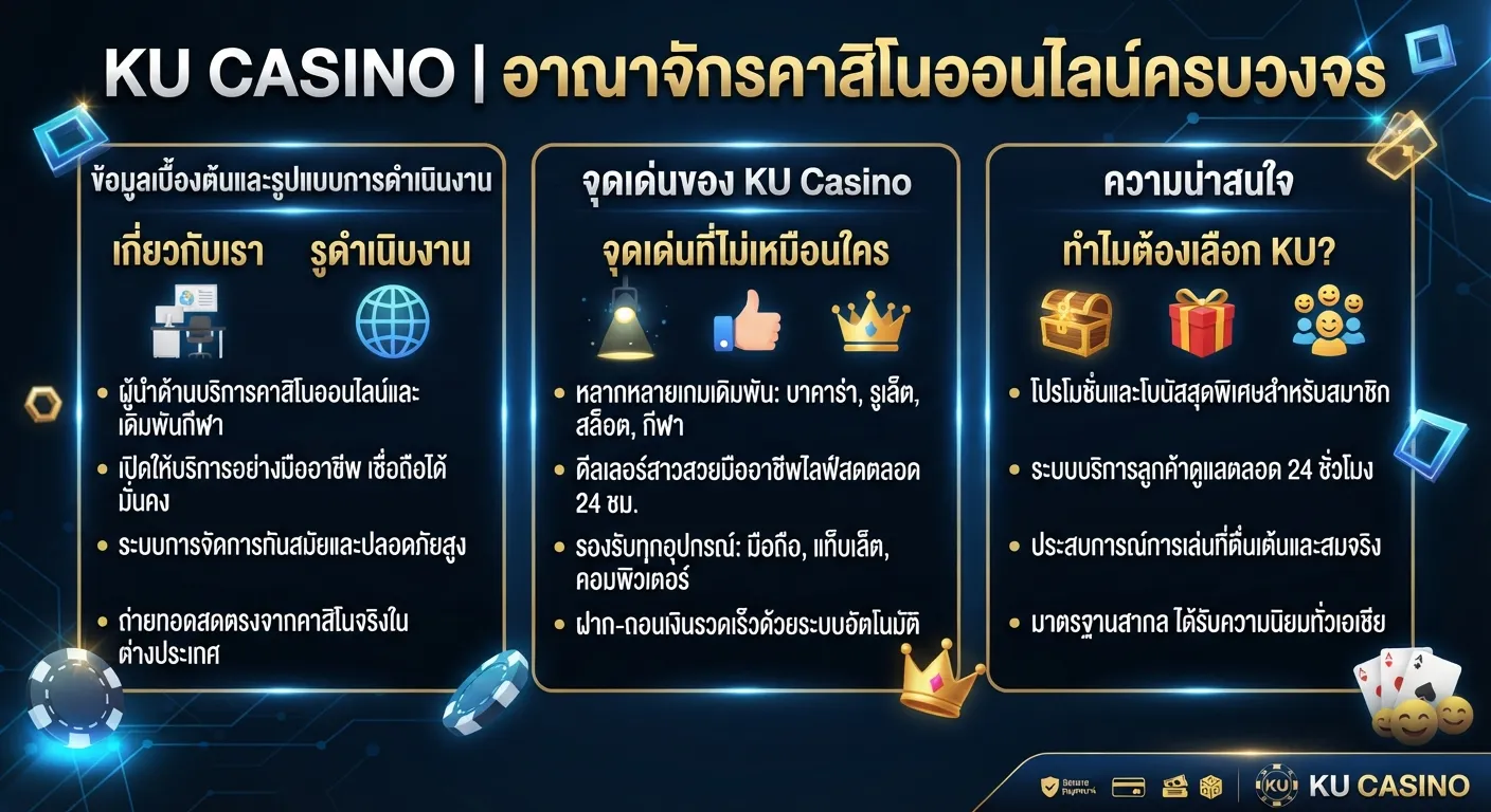 จุดเด่นและความน่าสนใจของ ku casino